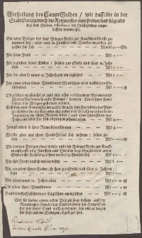 Abtheilung des HauptGeldes, wie dasselbe in der Stadt Dantzig durch die Rottmeister eingefordert, und folgends bey den Herren Assesorren der HülffGelder eingelieffert werden sol