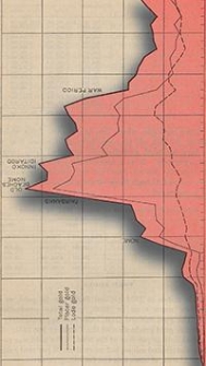 Bulletin 844-A. Mineral industry of Alaska in 1931 and administrative report