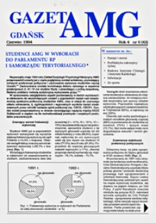GazetAMG, 1994, R. 4, nr 6