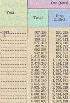 Bulletin 868-A. Mineral Industry of Alaska in 1934