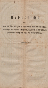Uebersicht der vom 30. Mai bis zum 8. September 1831 im dem Sanitäts-Bezirk der Orts-Commission zu Danzig an der Cholera gestorbenen Personen nach den Alters-Klassen