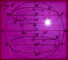Sammlung astronomischer Abhandlungen, Beobachtungen und Nachrichten. 4 Supplement-Band