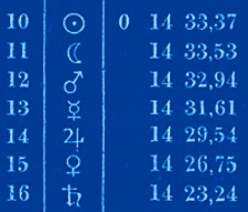 Berliner astronomisches Jahrbuch f&uuml;r 1833. Bd. 58