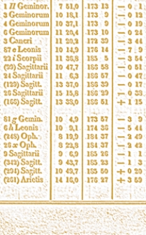 Astronomisches Jahrbuch oder Ephemeriden für das Jahr ... : nebst einer Sammlung der neuesten in die astronomischen Wissenschaften einschlagenden Beobachtungen, Nachrichten, Bemerkungen und Abhandlungen