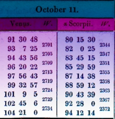 Berliner astronomisches Jahrbuch f&uuml;r 1845. Bd. 70