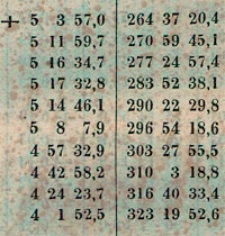 Berliner astronomisches Jahrbuch für 1866. Bd. 91