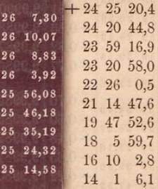 Berliner astronomisches Jahrbuch f&uuml;r 1871 : mit Ephemeriden der Planeten f&uuml;r 1869. Bd. 96