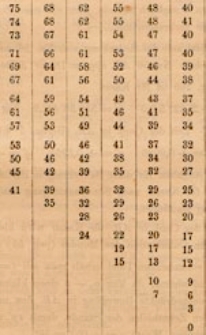 Berliner astronomisches Jahrbuch für 1873 : mit Ephemeriden der Planeten für 1871. Bd. 98