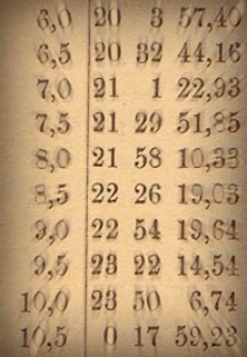 Berliner astronomisches Jahrbuch f&uuml;r 1883 : mit Ephemeriden der Planeten f&uuml;r 1881. Bd. 108