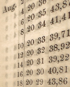 Berliner astronomisches Jahrbuch f&uuml;r 1890 : mit Ephemeriden der Planeten f&uuml;r 1888. Bd. 115