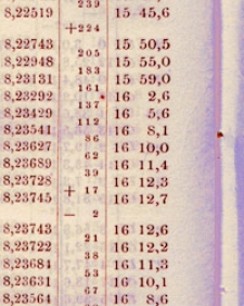Berliner astronomisches Jahrbuch f&uuml;r 1894 : mit Angaben f&uuml;r die Oppositionen der Planeten f&uuml;r 1892. Bd. 119