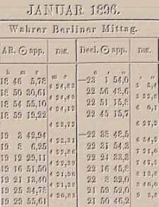 Berliner astronomisches Jahrbuch f&uuml;r 1896 : mit Angaben f&uuml;r die Oppositionen der Planeten f&uuml;r 1894. Bd. 121