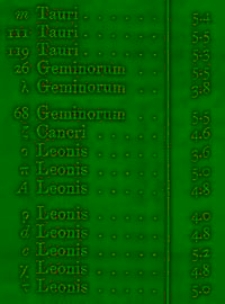 Berliner astronomisches Jahrbuch f&uuml;r 1904 : mit Angaben f&uuml;r die Oppositionen der Planeten f&uuml;r 1902. Bd. 129