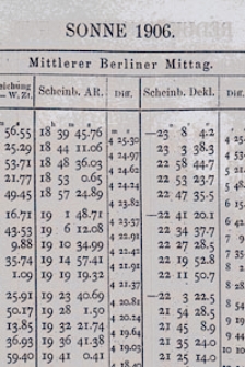 Berliner astronomisches Jahrbuch f&uuml;r 1906 : mit Angaben f&uuml;r die Oppositionen der Planeten f&uuml;r 1904. Bd. 131