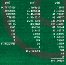 Schriften der Naturforschenden Gesellschaft in Danzig : neue Folge, Bd. 15, H. 1-4