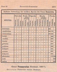 Fossilium Catalogus. I, Animalia. Pars 32