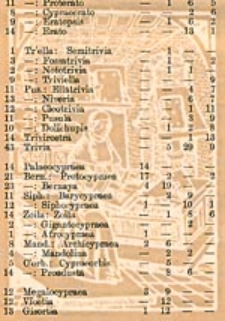 Fossilium Catalogus. I, Animalia. Pars 55: F. A. Schilder, Cypraeacea