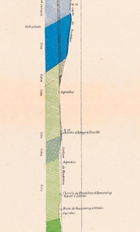 Annales de la Société Geologique de Belgique. T. 25