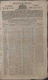 Verhältniß-Tabelle der privilegirten Danziger Zahlen-Lotterie zu Anfang des Jahres 1783.