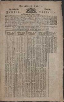 Verhältniß-Tabelle der privilegirten Danziger Zahlen-Lotterie zu Anfang des Jahres 1787.