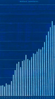 Mineral Resources of the United States 1893