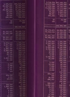 Mineral Resources of the United States 1900