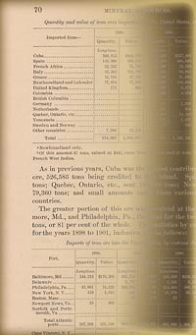 Mineral Resources of the United States 1901