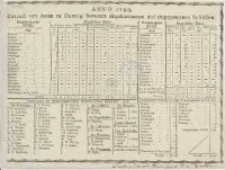 Anno 1798. Extract von denen zu Danzig Seewaerts eingekommenen und ausgegangenen Schiffen