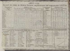 Anno 1799. Extract von denen zu Danzig Seewaerts eingekommenen und ausgegangenen Schiffen