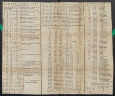 Joh. Petri Titii Manuductio Ad Excerpendum. Insertæ Sunt Observationes De Vitiis Latini Sermonis, Et Locutione Emendata Ejusqve Auctoribus. Accesserunt Commentationes I. Didactica, De Adminiculis Lingvæ L. II. Prosodica, De Stator, & Cognatis. III. Nummaria, De Pecunia Vetere ac Nova, Abaco Tabulisque exhibita ...