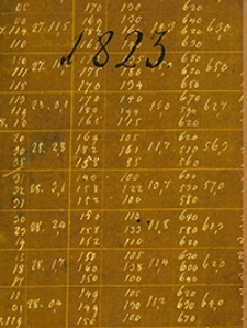 Kleefelds Beobachtungen 1823