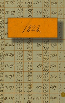 Kleefelds Beobachtungen 1828