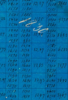 Kleefelds Beobachtungen 1830