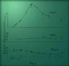 Über den Wirkungsquerschnitt der Gasmoleküle gegenüber langsamen Elektronen : Forsetzung und Schluß