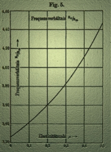Ein Verfahren zur Bestimmung der Elastizitätzkonstanten von Platten