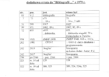 Errata do Bibliografii polskich wydawnictw geodezyjnych i kartograficznych za lata 1918-1978
