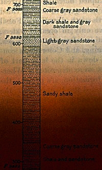 Bulletin 691-E. Oil and gas geology of the Birch Creek-Sun River ares, Northwestern Montana