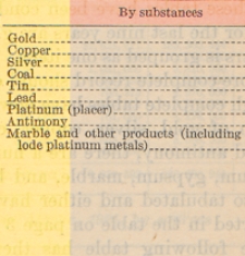 Bulletin 783-A. Mineral industry of Alaska in 1924 and administrative report