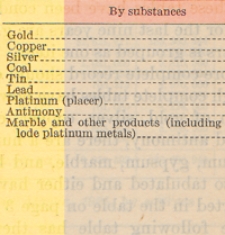 Bulletin 783-A. Mineral industry of Alaska in 1924 and administrative report