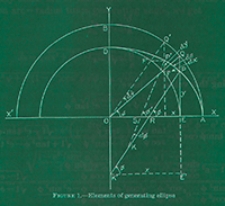 Bulletin 809. Formulas and Tables for the construction of polyconic projections